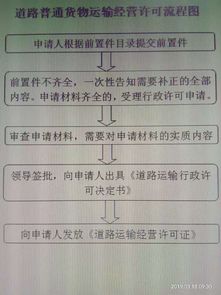 道路普通貨物運(yùn)輸經(jīng)營(yíng)許可流程圖（含集裝箱道路運(yùn)輸）